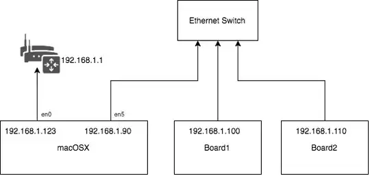 Network setup