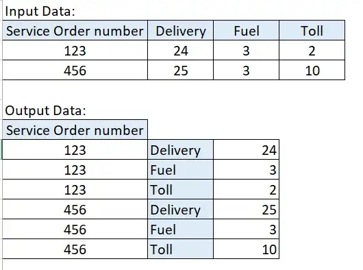 Input and Output data