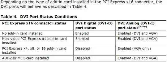 Intel DQ45CB Table