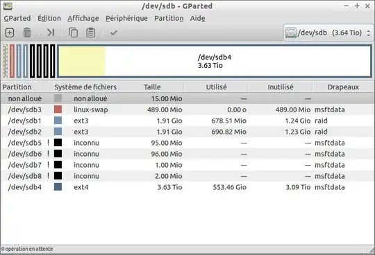 GParted analysis of the source drive.