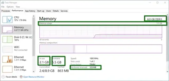 "Hardware reserved" after BIOS setting change