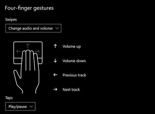 An screenshot of Microsoft Windows four-finger gesture settings for the touchpad. In the image, the settings are set so that up and down swipes control the volume, right and left swipes change the track, and four finger taps play and pause the audio