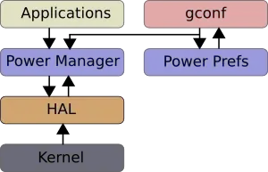 gnome-power-manager