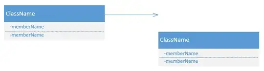 two classes seemingly unconnected