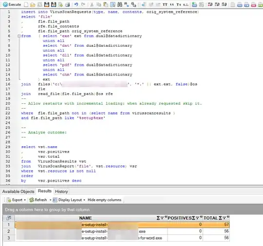 Sample result VirusTotal scan