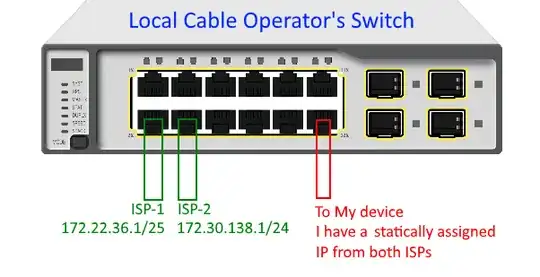 Simplified network topology