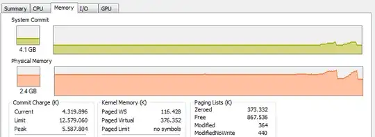 ram graph - peak is 3.5/3.6 GB