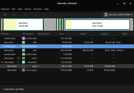 GParted screenshot. Description of the partition layout below.