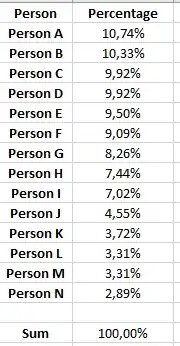 Table 2 with 14 rows