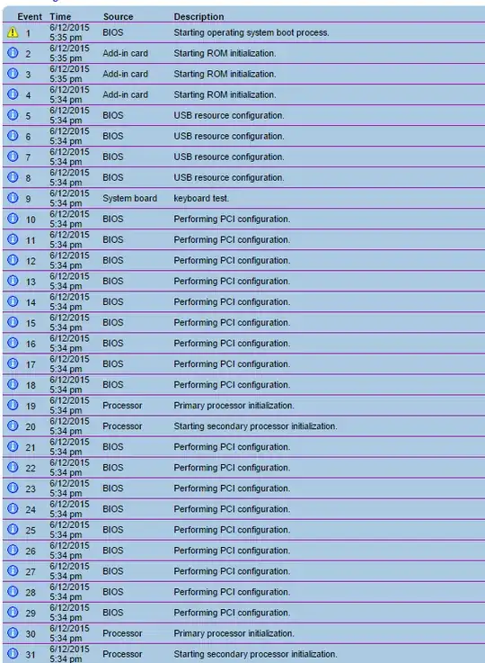 This is the most recent unsuccessful boot