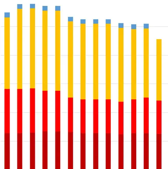 Stacked bar chart (Excel)