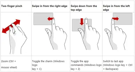 Windows swipe gestures