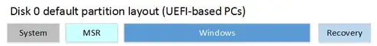 Win 10 GPT Config
