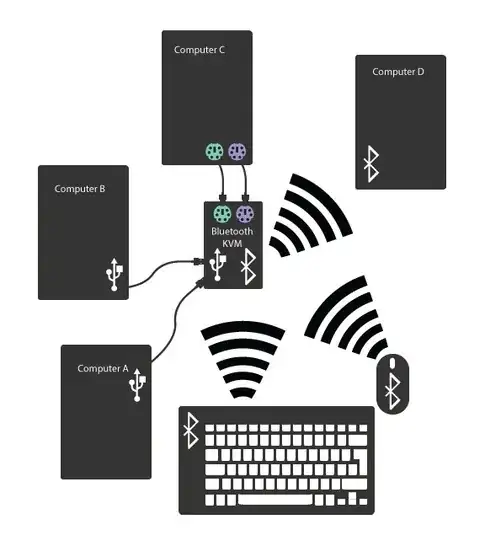 KVM bluetooth example