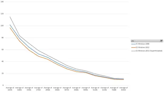 Multiple Workers benchmark with Prime95