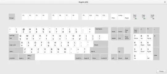 Visual representation of the English (US) keyboard layout in Gnome