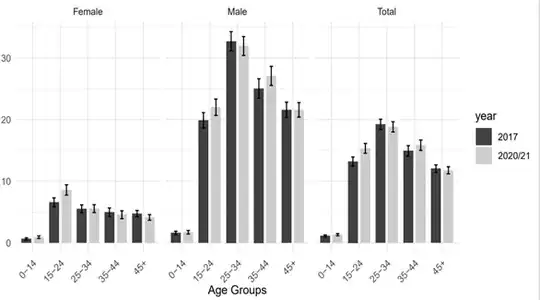 the original chart I am trying to reproduce
