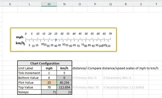 Excel image of a conversion chart with two x-axis scales