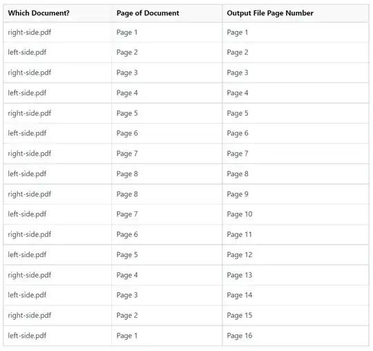 Table of Correct Order and Files