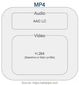 mp4 file containing AAC audio and H.264 video