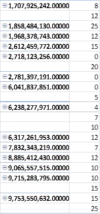 Pivot table solution 1