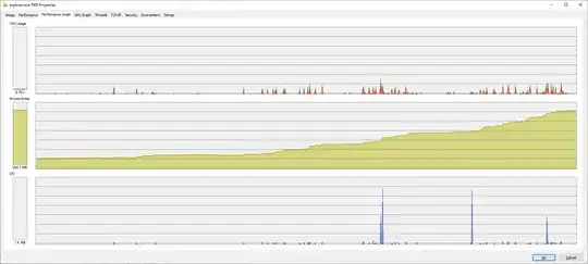 Process explorer graph of explorer's private bytes section