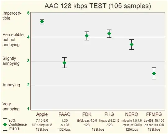 AAC listening test by guruboolez