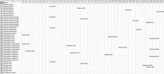 Screenshot of a partial view of the table