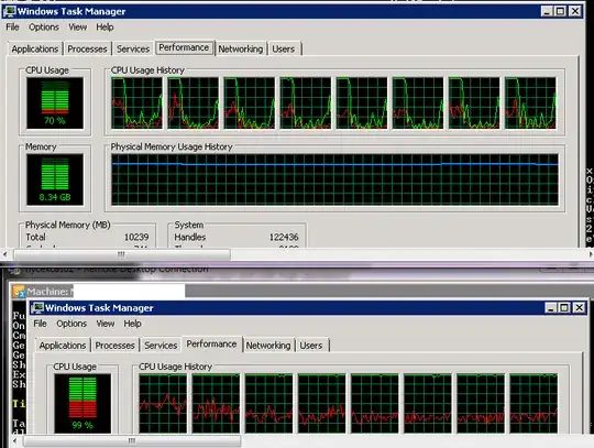 Classic Task Manager - Kernel CPU usage