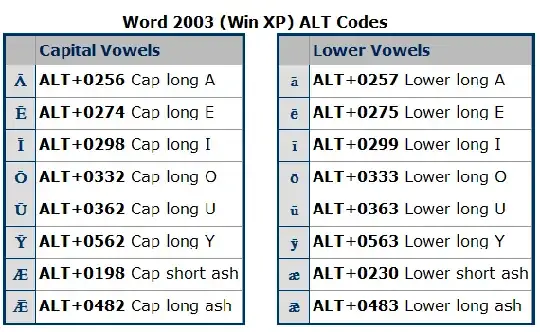 Al codes diagram for macrons