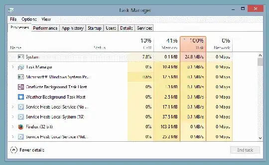 Screenshot of Task Manager. The process "System" is listed as read/writing 24.8 MB/s to the hard drive