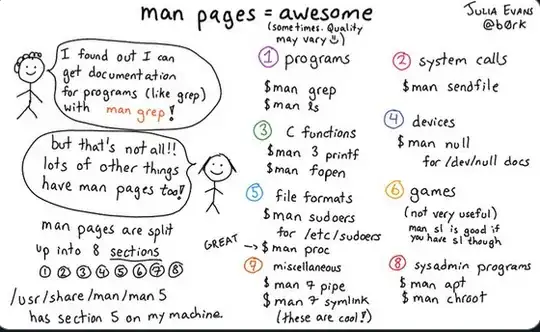 Man page segmentation diagram