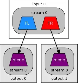 stereo to 2 mono outputs