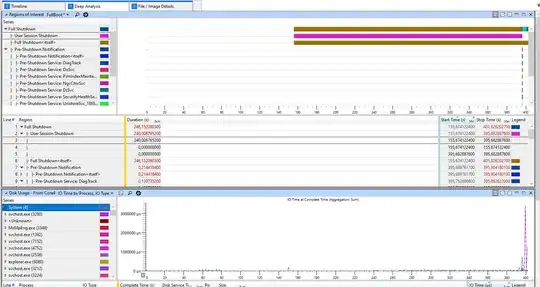 Slow shutdown of Windows 10 - Windows Performance analyzer