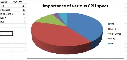 Ballpark figures for CPU specs' relative importance