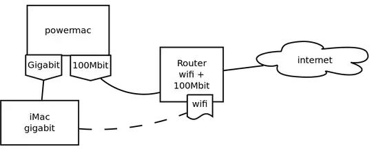 network diagram showing the described connections