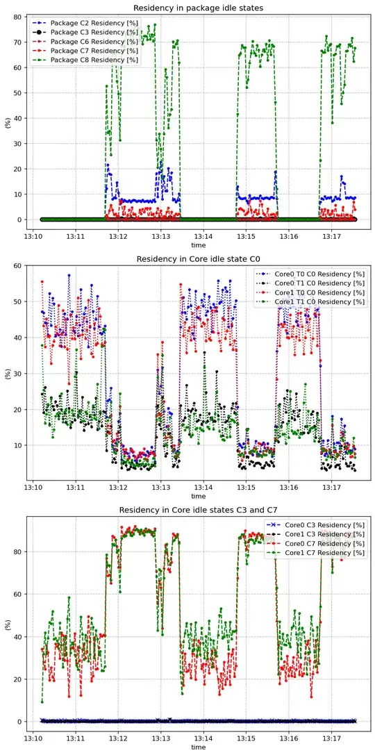 Idle states while stopping and starting usb camera with vendor software