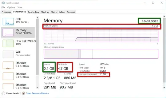 "Hardware reserved" before BIOS setting change
