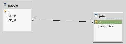 foreign key relationship