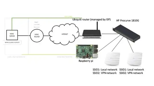 network diagram 2