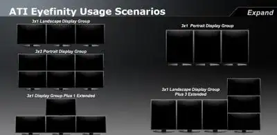Example Eyefinity Usage