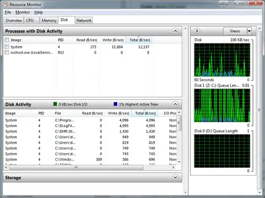 Windows' Resource Monitor