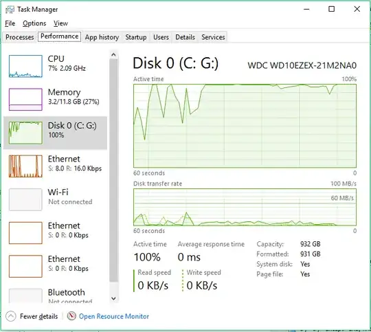 Hard Drive with 100% utilization, 0kb/s read/write speed