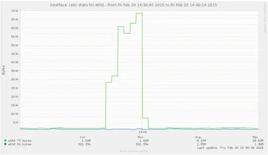 zoomed graph for a few seconds