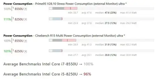 i5-8250 vs i7-8550 Power Consumption comparison