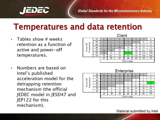 JEDEC slide showing how temperature affects data retention