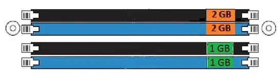 Original Memory Configuration