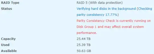 Image of the disk group