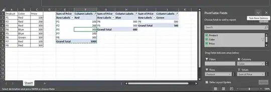 Screenshot of the example table and the pivot tables