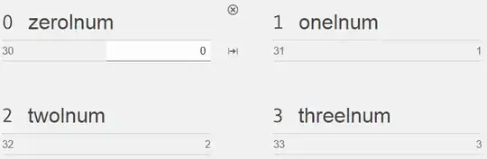 associate glyphs with correct Unicode values